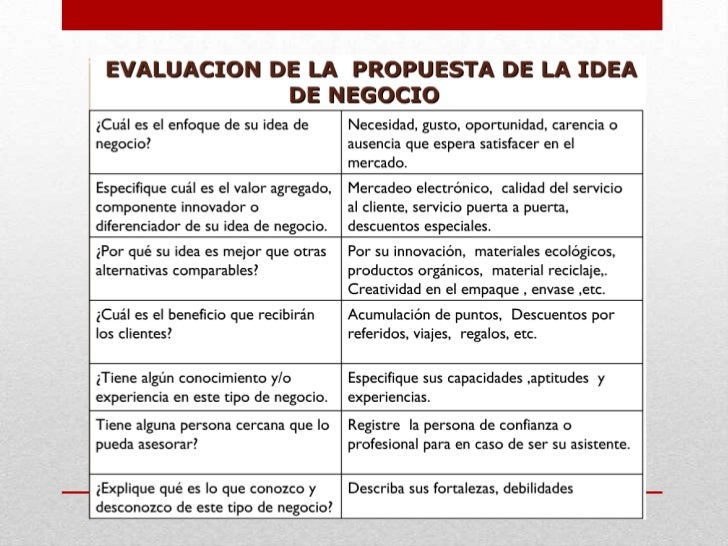 Selección de la idea de proyecto