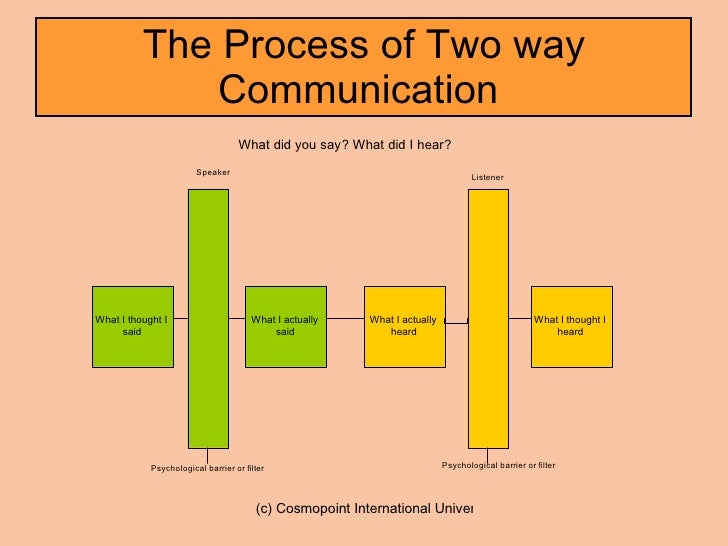 two way communication At tuway communications™, we specialize in the design, installation, and maintenance of wireless communication systems that support even the most complex—and most unique—operating. two way communication At tuway communications™, we specialize in the design, installation, and maintenance of wireless communication systems that support even the most complex—and most unique—operating.