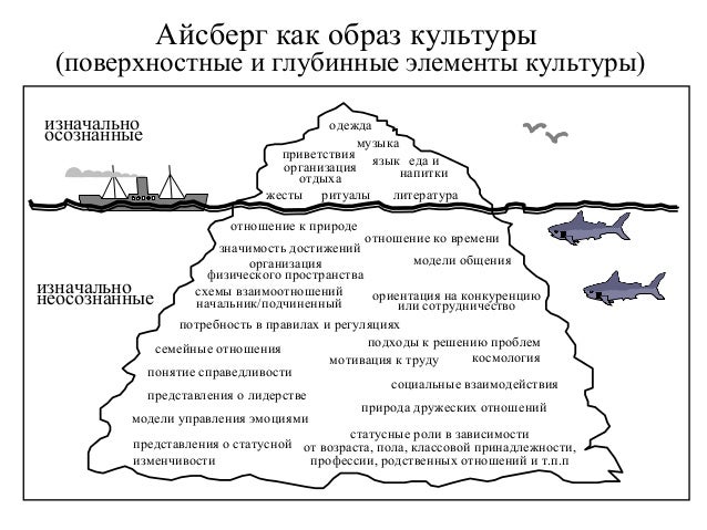 Функции родственных отношений Функции родственных отношений