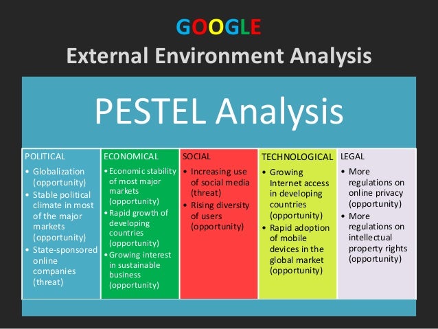 Google pestle analysis   term paper