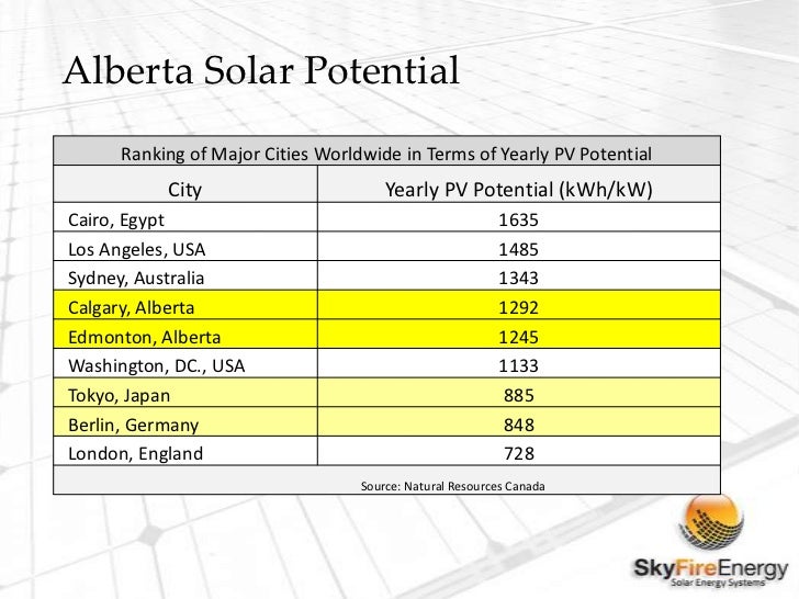 solar turbines incorporated an employee development Solar turbines benefits and perks, including insurance benefits, retirement benefits, and vacation policy reported anonymously by solar turbines employees. solar turbines incorporated an employee development Solar turbines benefits and perks, including insurance benefits, retirement benefits, and vacation policy reported anonymously by solar turbines employees.