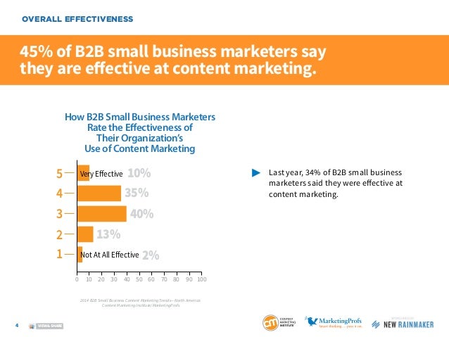 small-business-content-marketing-4-638.jpg?cb=1395202296