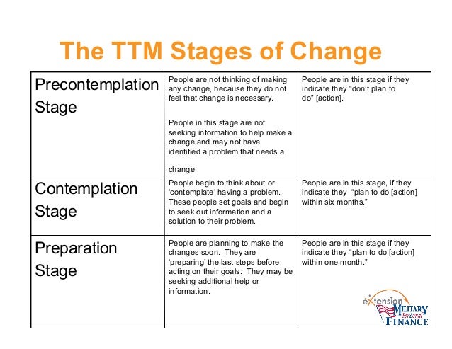 Worksheets Stages Of Change Worksheet stages of change worksheet virallyapp printables worksheets small steps to health wealth 1994 34 the ttm of