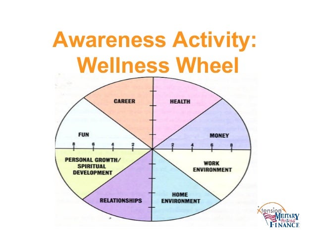 Printables Wellness Wheel Worksheet worksheets wellness wheel worksheet laurenpsyk free small steps to health wealth awareness