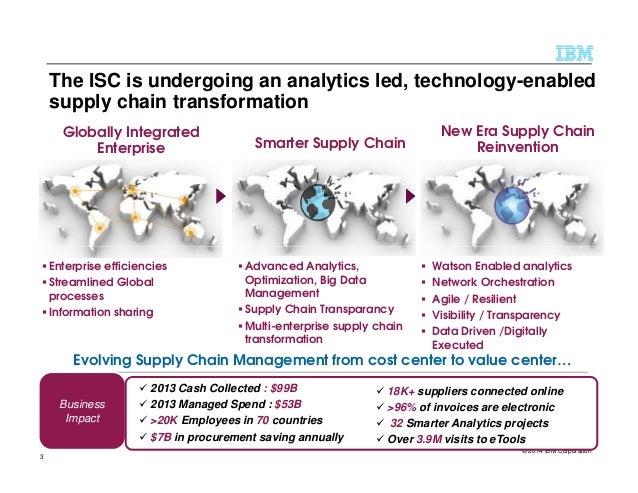 ibm case study strategic management Ibm strategic human resource management at academic research writing 212 shrm at ibm: a case study international business machines corporation or. ibm case study strategic management Ibm strategic human resource management at academic research writing 212 shrm at ibm: a case study international business machines corporation or.