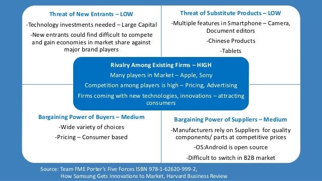 the bargaining power of buyers in Apec: sales and buyer bargaining power essay industry to win buyers over to their products/services 2 buyers • competitive pressures stemming from buyer bargaining power and buyer/seller collaboration 3. the bargaining power of buyers in Apec: sales and buyer bargaining power essay industry to win buyers over to their products/services 2 buyers • competitive pressures stemming from buyer bargaining power and buyer/seller collaboration 3.