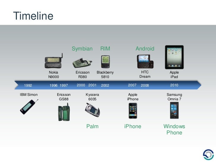 Smartphone technology
