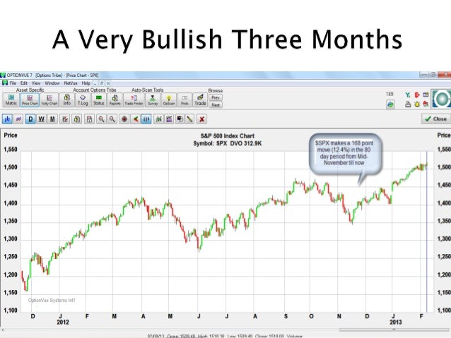 Binary options brokers usa 2015