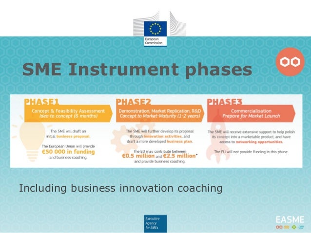 Αποτέλεσμα εικόνας για sme instrument phases