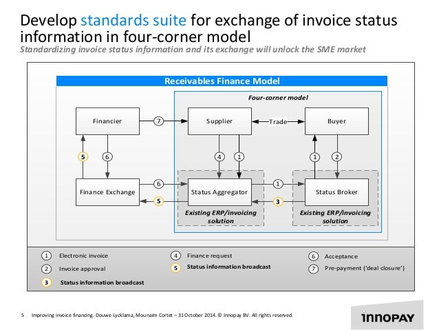 simple invoicing