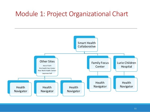SmartHealthCentersNavigatorTraining SmartHealthCentersNavigatorTraining