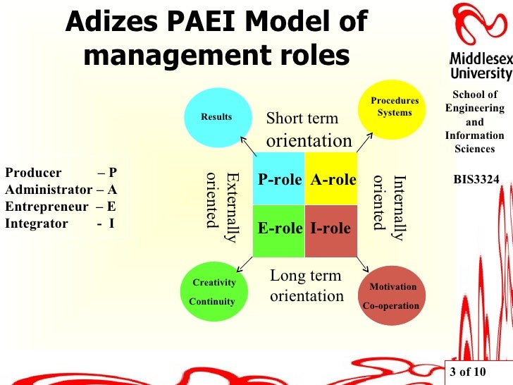 role of marketing p1 done 180 / journal of marketing, special issue 1999 journal of marketing vol 63 (special issue 1999), 180–197 christine moorman & roland t rust the role of marketing. role of marketing p1 done 180 / journal of marketing, special issue 1999 journal of marketing vol 63 (special issue 1999), 180–197 christine moorman & roland t rust the role of marketing.