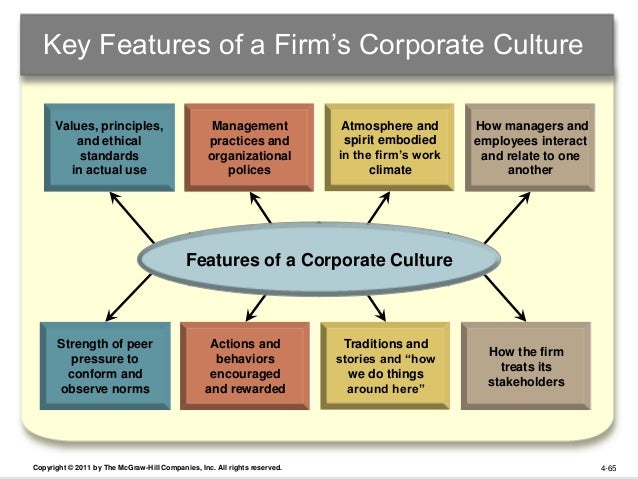 free dissertation report on effect of corporate governance on firms perfromance and business ethics Ownership structure, corporate governance, and firms' performance: the case of chinese stock companies xiaonian xu and yan wang amherst college and the world bank. free dissertation report on effect of corporate governance on firms perfromance and business ethics Ownership structure, corporate governance, and firms' performance: the case of chinese stock companies xiaonian xu and yan wang amherst college and the world bank.