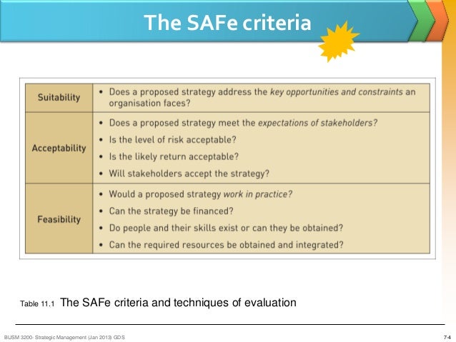 Safest options strategies