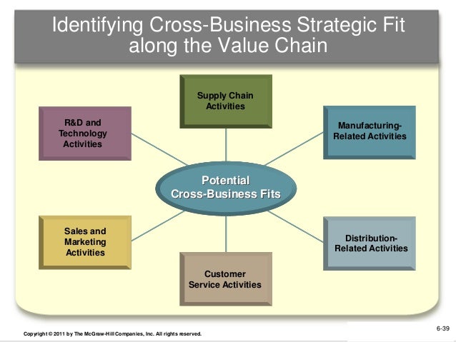 related diversification strategy meaning