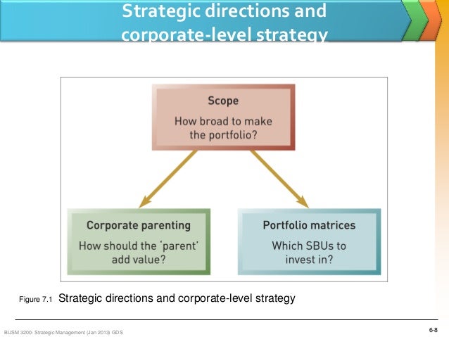 corporate strategy diversification