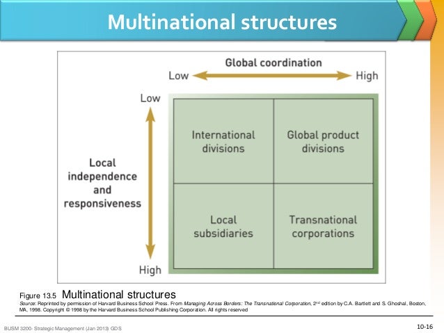 l e fouraker j m stopford organizational structure and the multinational strategy essay l e fouraker j m stopford organizational structure and the multinational strategy essay