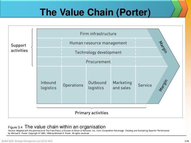 ryanair value chain management Strategic management :: linkages within the value chain strategic management: formulation and implementation ryszard barnat linkages within the value chain. ryanair value chain management Strategic management :: linkages within the value chain strategic management: formulation and implementation ryszard barnat linkages within the value chain.