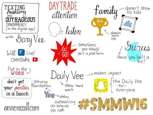 SMMW16 Social Media Marketing World 2016 Sketchnotes