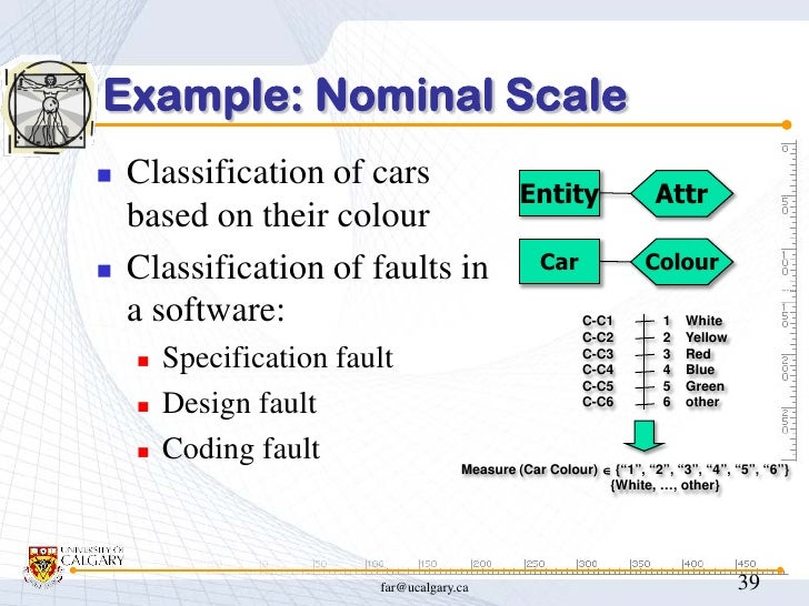 nominal scale examples