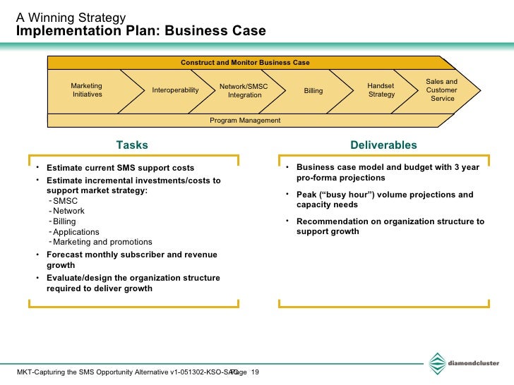 Sms Business Plan