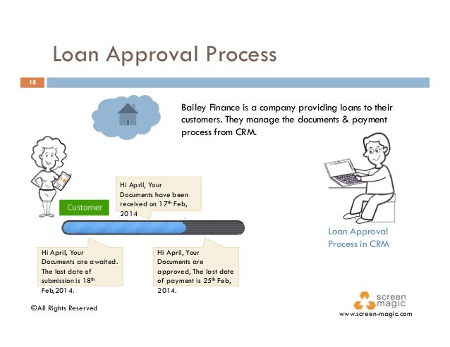 Information On Loans For A Car Information On Loans For A Car