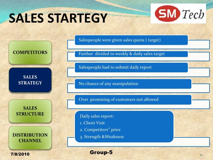 Case study on sales and distribution management ppt