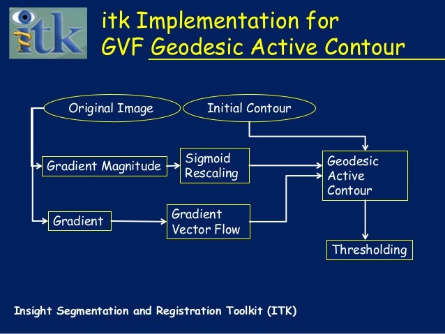 itk example