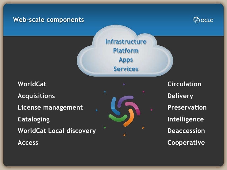 Oclc worldcat registry image