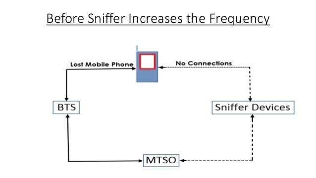 SNIFFER FOR DETECTING LOST MOBILES