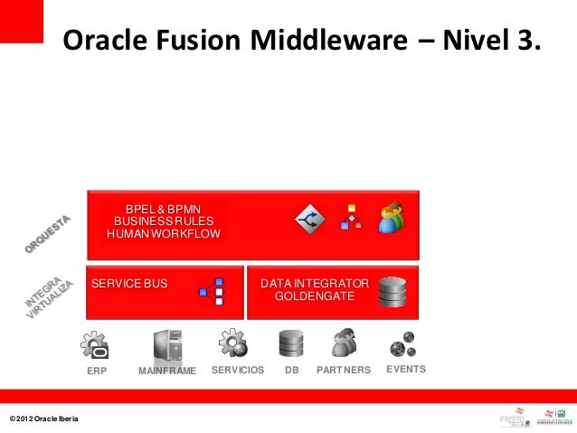 oracle fusion workflow oracle fusion workflow 28 images oracle fusion oracle fusion workflow oracle fusion workflow 28 images oracle fusion