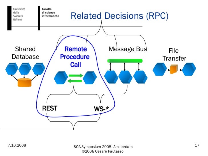 differences between rpc and rmi Difference between soap vs corba vs dcom vs java rmi remote access techniques such as the rpc (remote procedure calls). differences between rpc and rmi Difference between soap vs corba vs dcom vs java rmi remote access techniques such as the rpc (remote procedure calls).