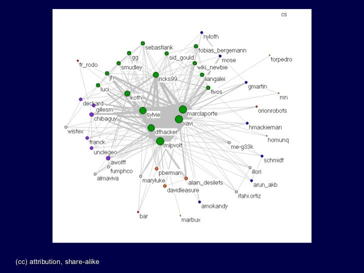 The Benefits of Social Networking Services