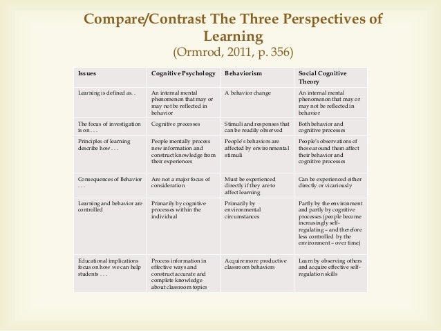 compare and contrast two theories of intelligence Comparing theories of intelligence by john a and pikachu the cattell-horn-carroll theory the chc theory is a two part theory made by john carroll. compare and contrast two theories of intelligence Comparing theories of intelligence by john a and pikachu the cattell-horn-carroll theory the chc theory is a two part theory made by john carroll.