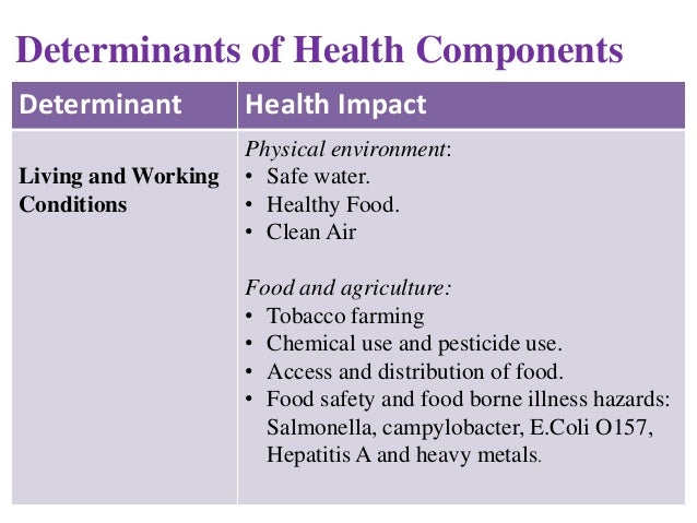 Social determinants of health