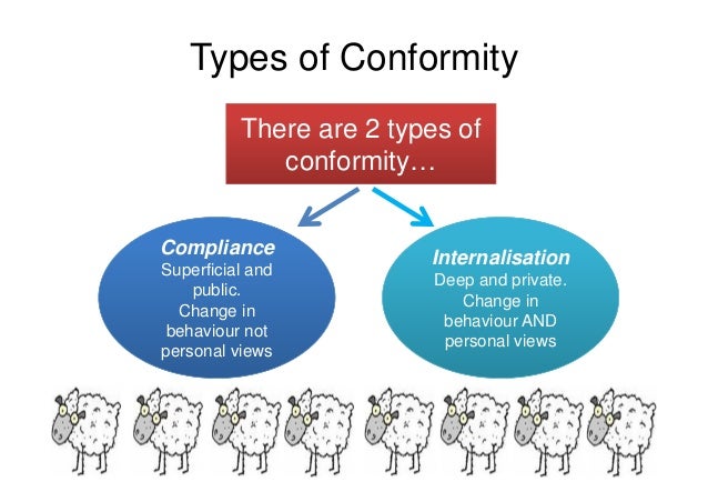 conformity compliance obedience Conformity and obedience especially processes related to obedience, compliance and social norms his books include desire for control: personality. conformity compliance obedience Conformity and obedience especially processes related to obedience, compliance and social norms his books include desire for control: personality.