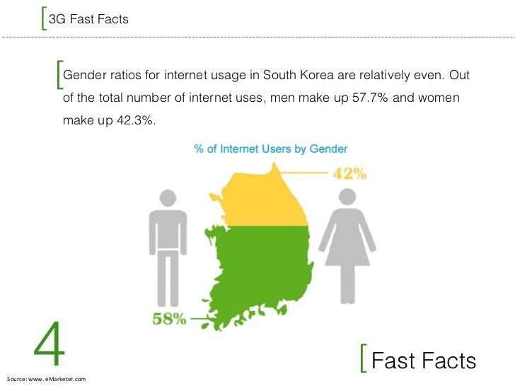 South Korean Social Media & Facts