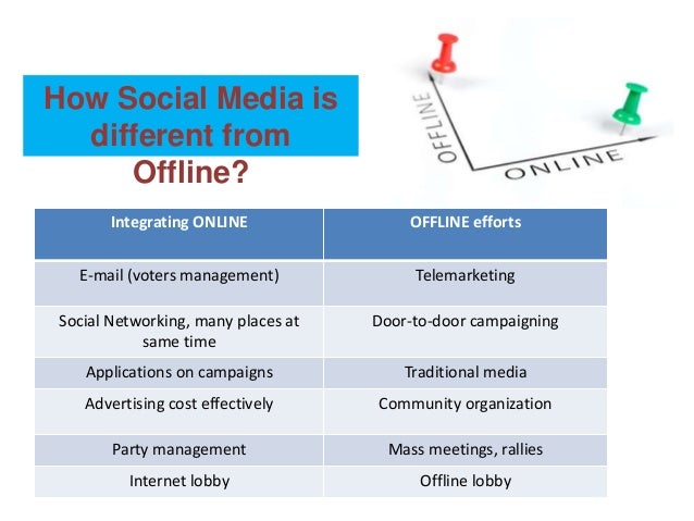 social media management guide