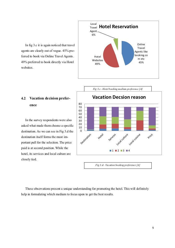 Empirical dissertation