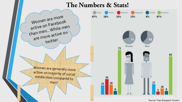 The ROI of Social Media: 10 Case Studies - The Next Web