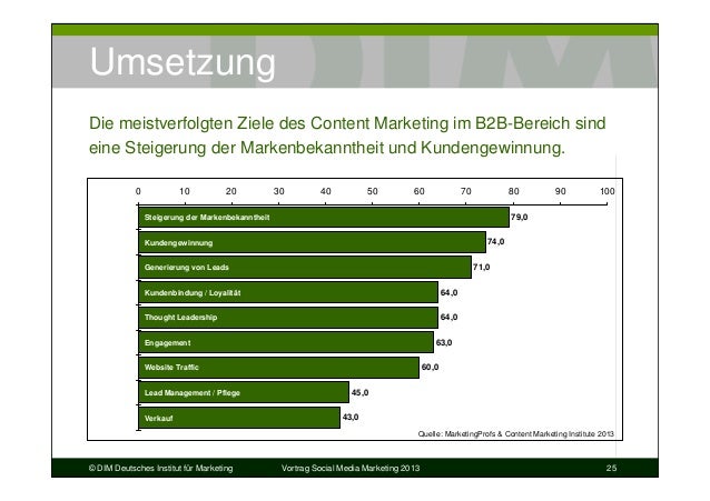 Social Media Marketing Ziele Social Media Marketing