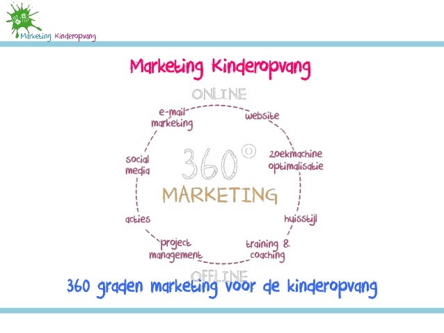 Business plan kinderopvang 04 picture