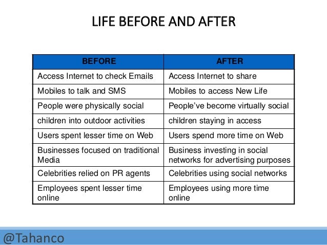 Social media essay examples picture