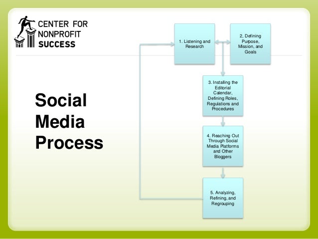 wordpress hosting only