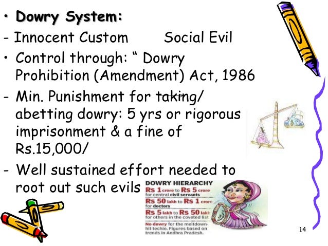 Essay about social problem