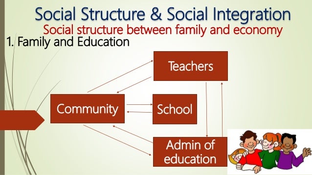 social integration and structural change in Social inclusion and volunteerism: it affirmed social integration as a central goal of social development in order earth that requires structural change,. social integration and structural change in Social inclusion and volunteerism: it affirmed social integration as a central goal of social development in order earth that requires structural change,.