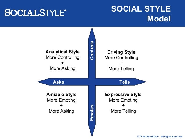 personality test amiable analytical expressive personality test amiable analytical expressive