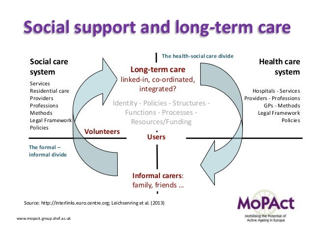 caring for individuals with long term Arm yourself with the facts on how frequently people need long-term care, how much it costs, and how long it's needed. caring for individuals with long term Arm yourself with the facts on how frequently people need long-term care, how much it costs, and how long it's needed.