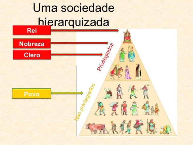 Sociedade medieval14