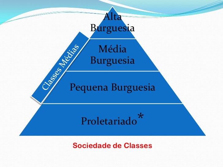 Sociedade portuguesa no século XIX